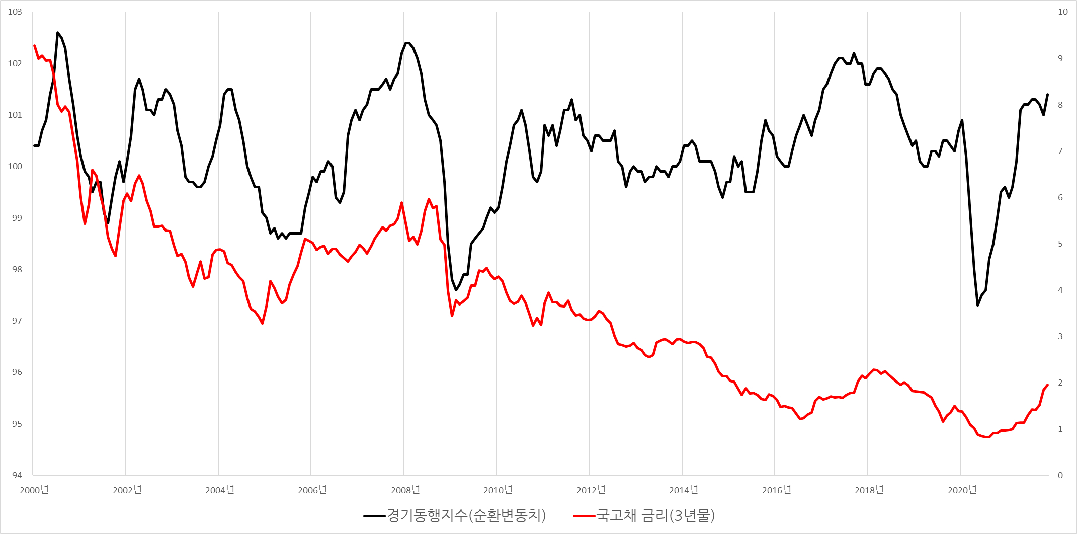 쉽게 설명 드릴게요] - 국채금리 상승의 의미는?